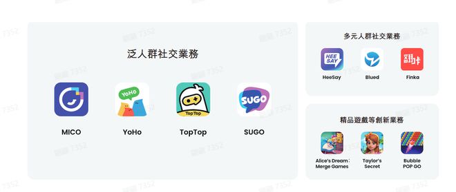 AI辅助社交与游戏双轮驱动赤子城科技再现增长奇迹(图2)