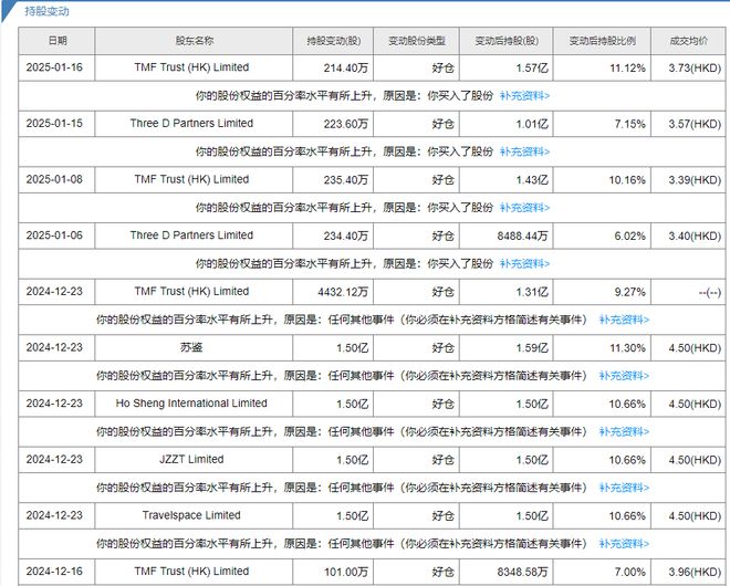 AI辅助社交与游戏双轮驱动赤子城科技再现增长奇迹
