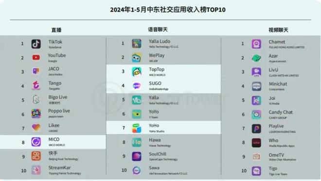 AI辅助社交与游戏双轮驱动赤子城科技再现增长奇迹(图4)