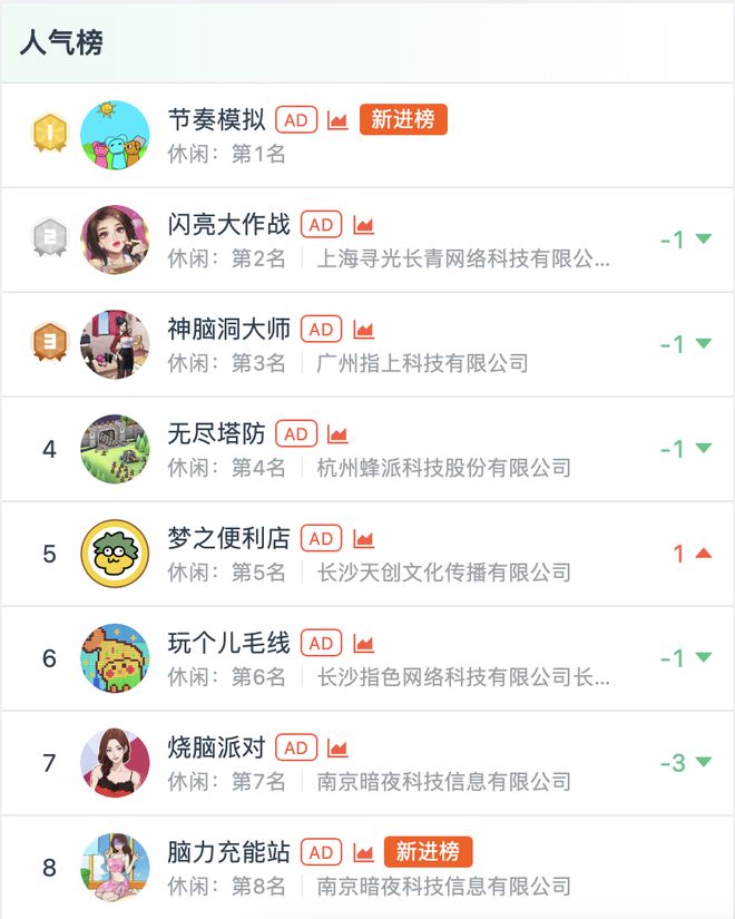 神奇！广州一小游戏空降榜一！画风、玩法另类！