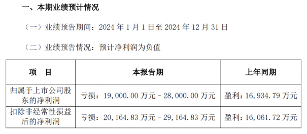 盛天网络业绩预亏商誉减值蚕食利润核心游戏老化牵手DeepSeek前景未明(图3)