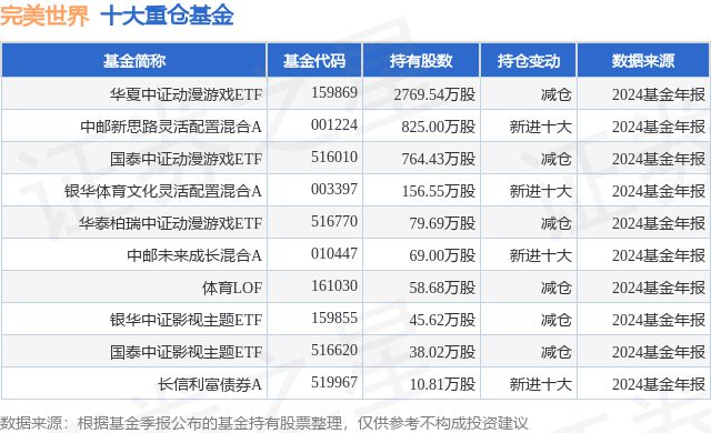 2月6日完美世界涨501%华夏中证动漫游戏ETF基金重仓该股