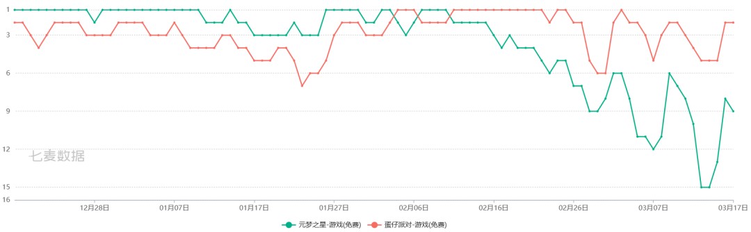 马化腾点名批评：腾讯如何输掉派对游戏关键一役、(图2)
