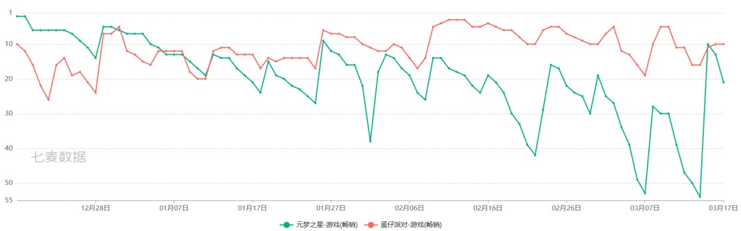 马化腾点名批评：腾讯如何输掉派对游戏关键一役、