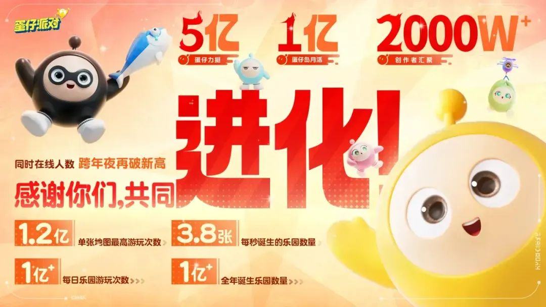 马化腾点名批评：腾讯如何输掉派对游戏关键一役、(图5)