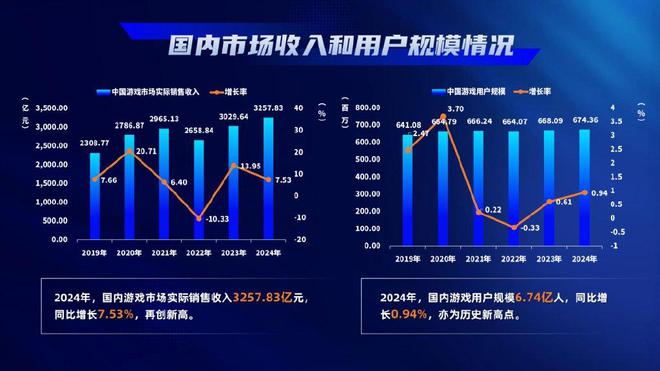 2025年游戏产业预测：祛魅的手游与老去的玩家