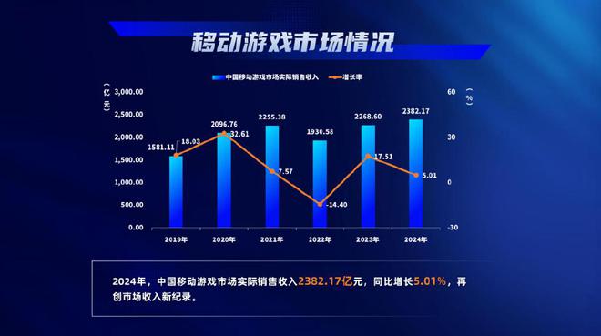 2025年游戏产业预测：祛魅的手游与老去的玩家(图3)