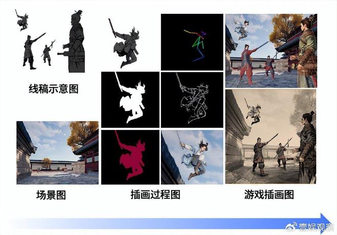 2025年游戏产业预测：祛魅的手游与老去的玩家(图6)