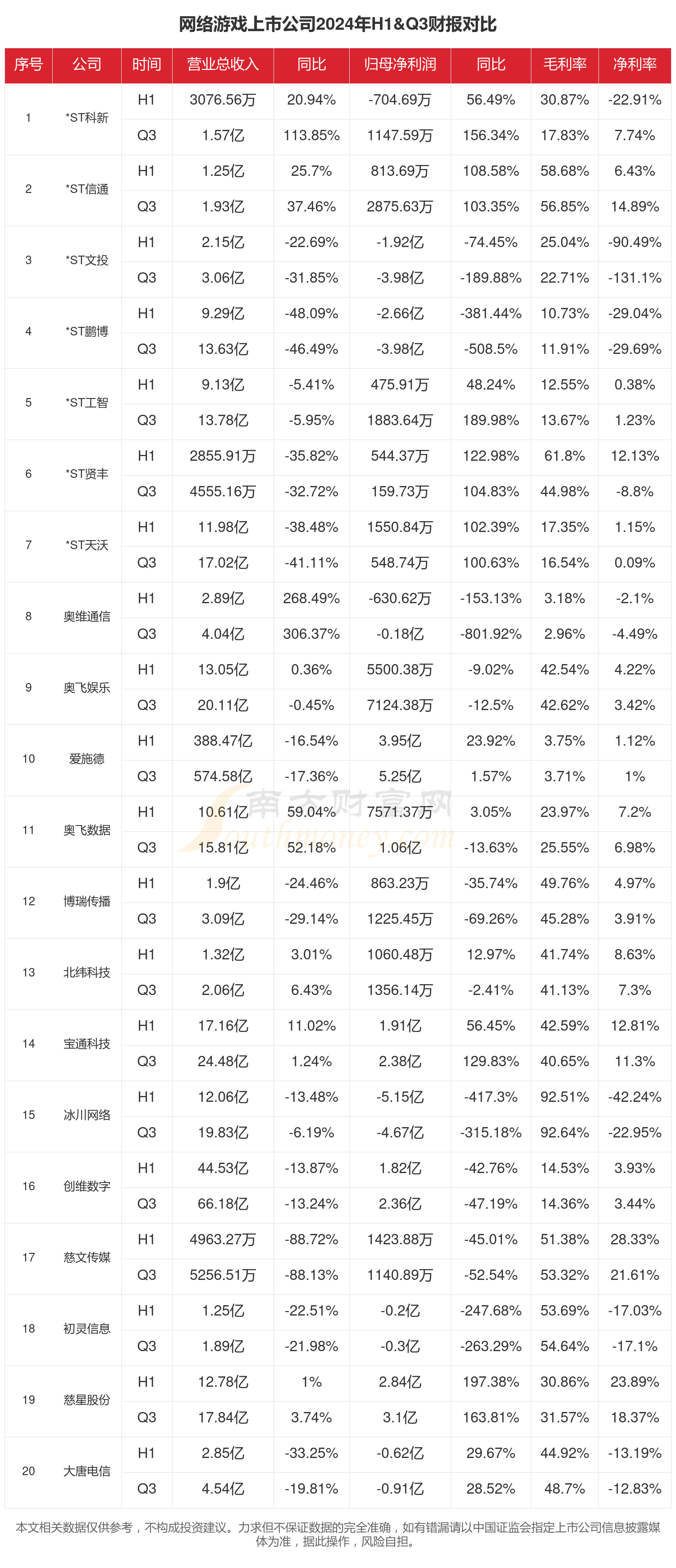 网络游戏行业上市公司现状如何（2024年前三季度）