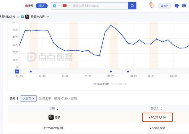 头部大作卷小游戏赛道卷AI也要开始卷了？(图2)