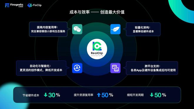 2025小游戏形态再进化：任何APP均可运行微信小游戏？(图3)