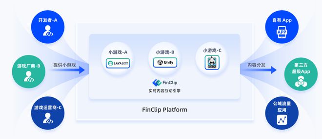 2025小游戏形态再进化：任何APP均可运行微信小游戏？(图5)