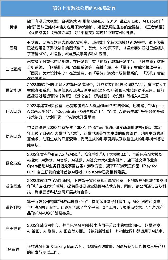 DeepSeek之后游戏人集体按下AI加速键效率提升80%仅是开始？(图3)