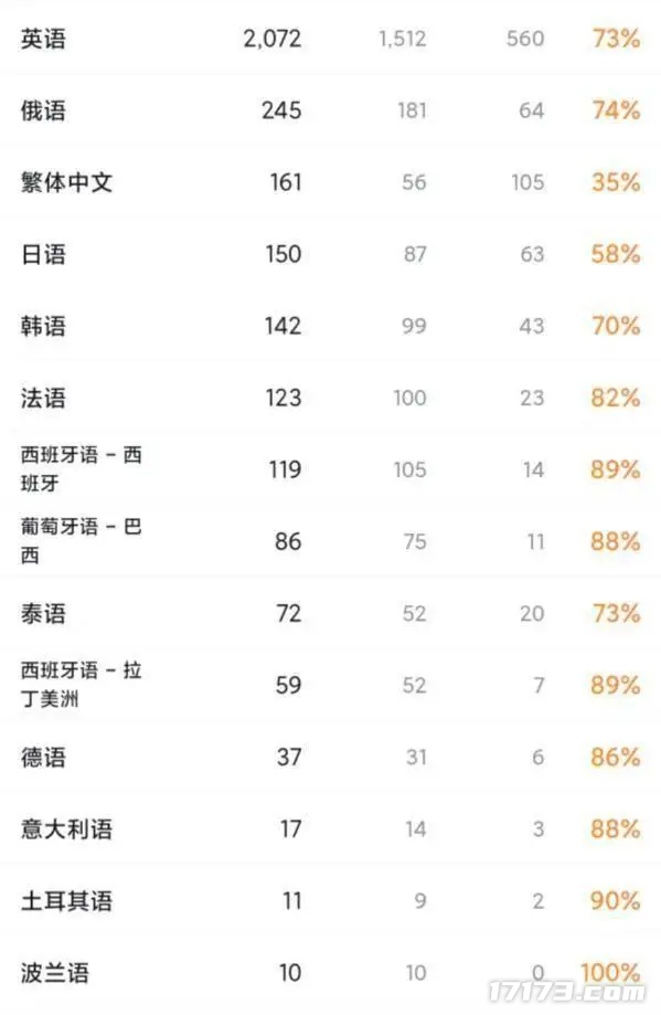 300万人涌入！这款国产游戏用“钢铁浪漫”征服海外机甲迷(图6)