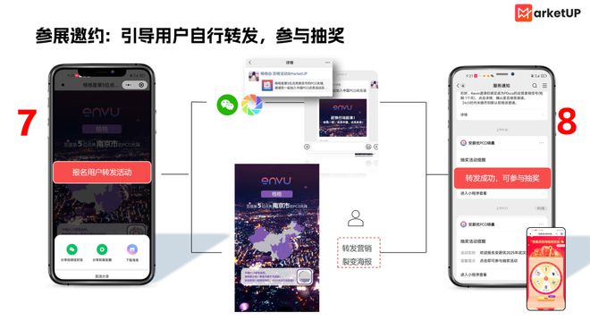 3招破解B2B展会困局：游戏活动邀约、探险打卡互动、智能名片拓客(图2)