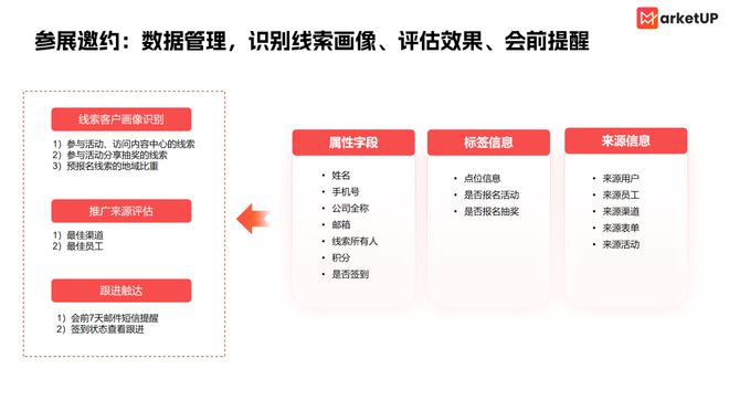 3招破解B2B展会困局：游戏活动邀约、探险打卡互动、智能名片拓客(图4)