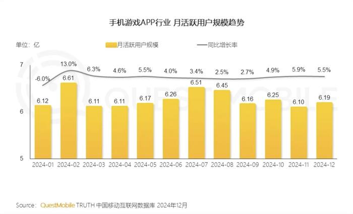 触乐本周行业大事：心动2024年扭亏为盈莉莉丝调整小游戏策略(图5)