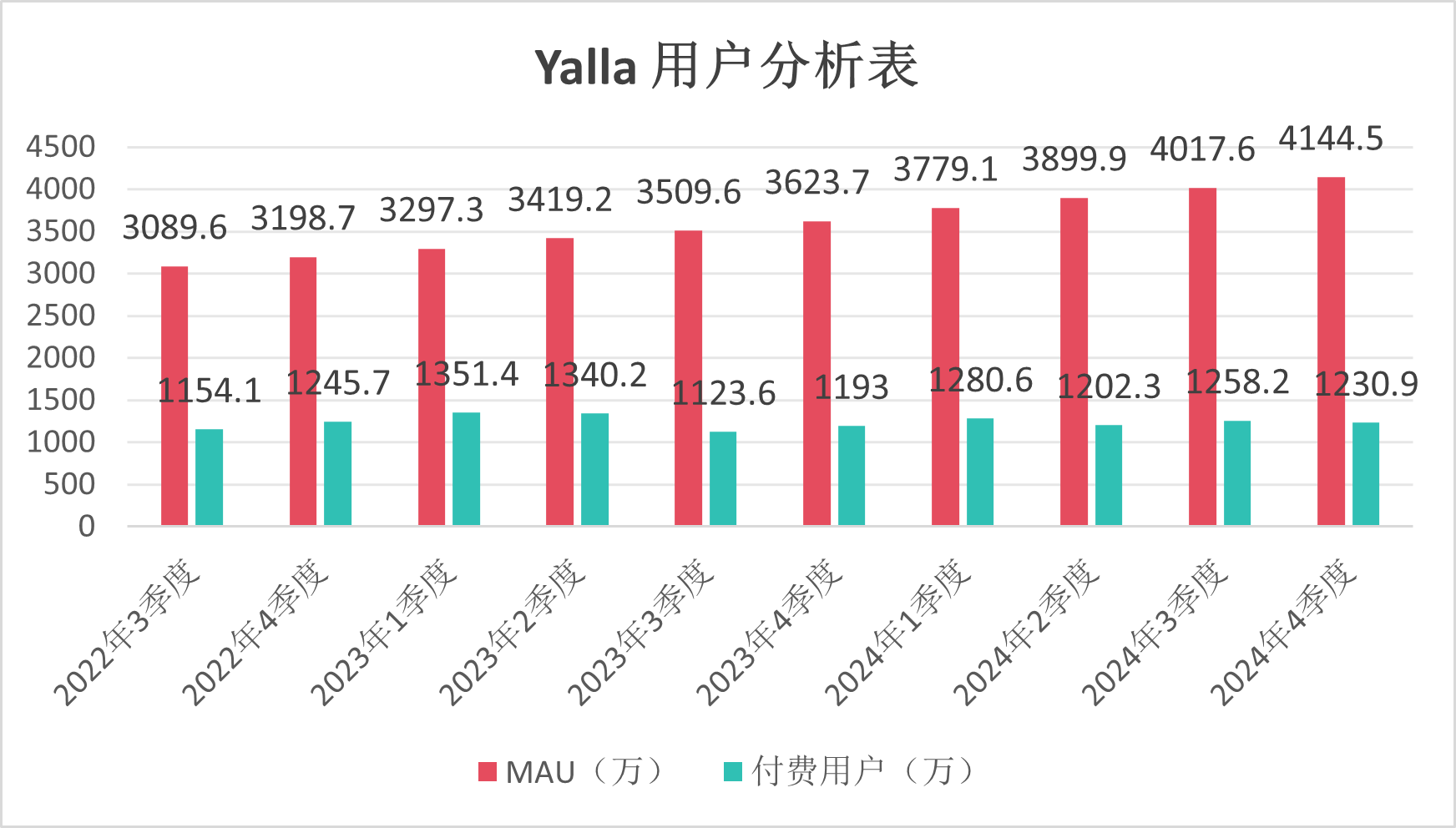 Yalla Group财报：季度营收连创历史新高两款中度游戏开启测试(图4)