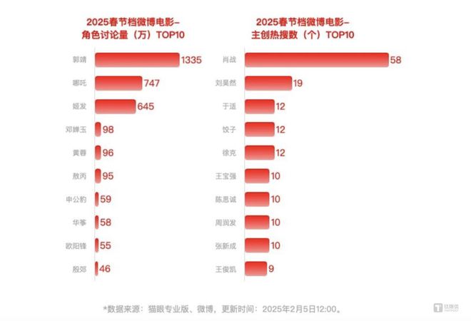 抖音游戏、社交变阵流量巨头来到新战局