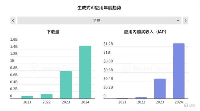 抖音游戏、社交变阵流量巨头来到新战局(图2)