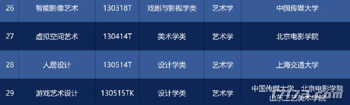 好消息！高考增设游戏艺术设计专业今年就能报考