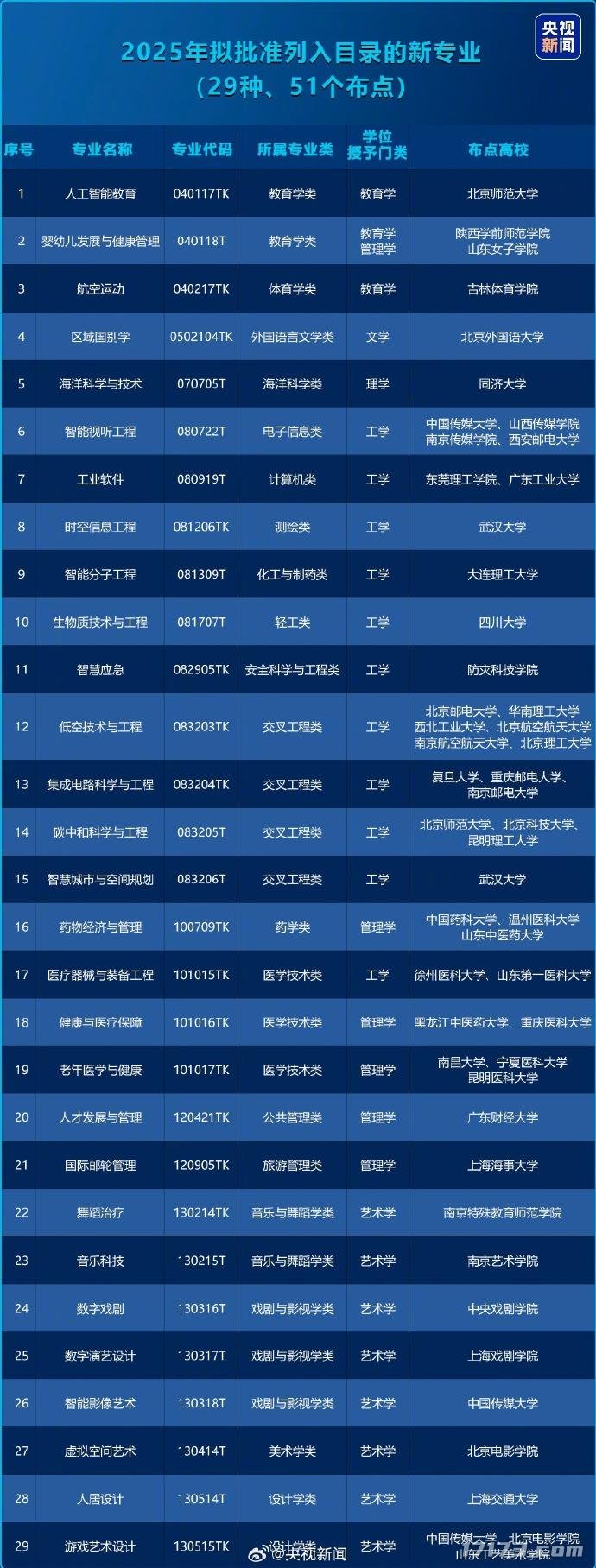 好消息！高考增设游戏艺术设计专业今年就能报考(图3)