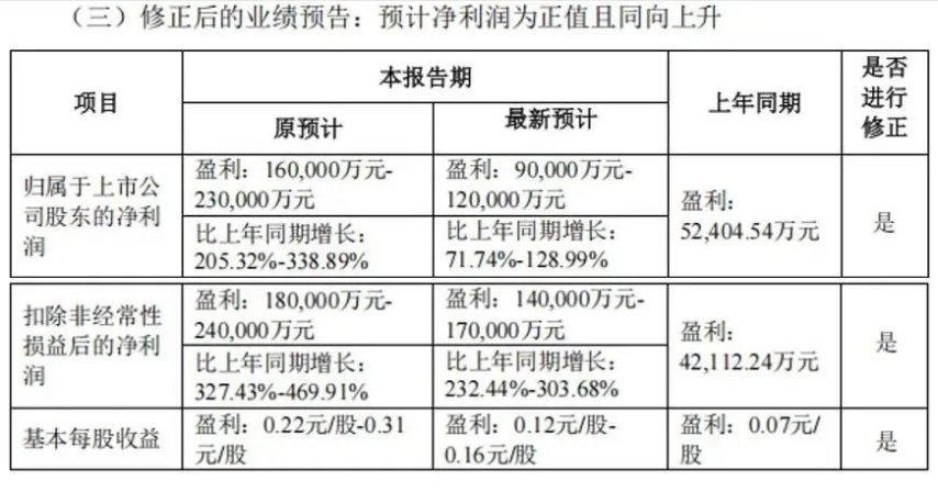 解码世纪华通：投资中手游9亿亏损与重戴游戏王冠之间的商业逻辑(图1)