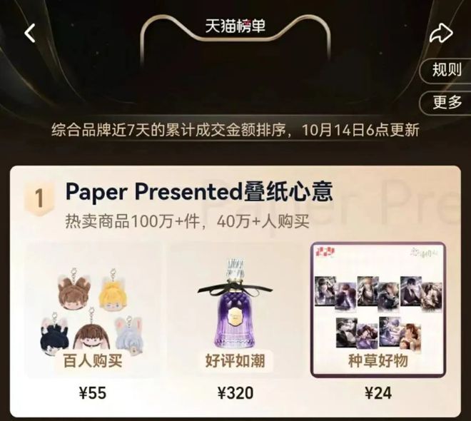 2024年流水翻倍增长女性向游戏又要起飞了？(图4)