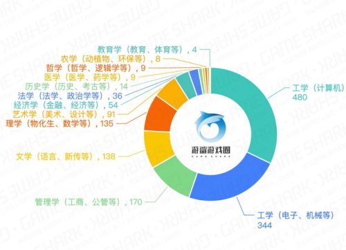 游戏正名“登顶”谁是最大赢家？(图1)