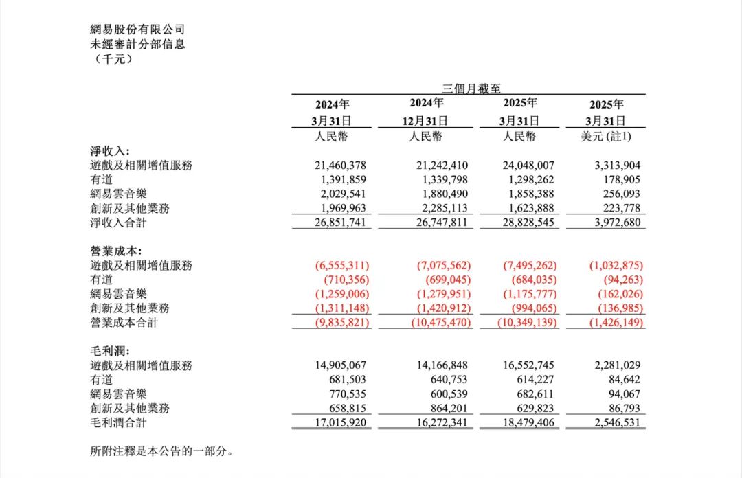 腾讯网易拿下近80%市场份额A股开启新一轮“卡位战”｜拆解游戏公司一季报(图1)