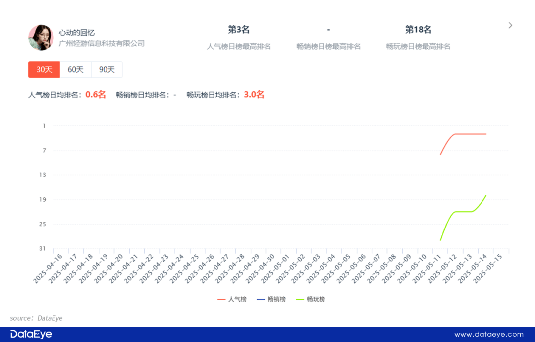真人互动小游戏崛起“美女+逆袭”模式能否持续火热？(图1)
