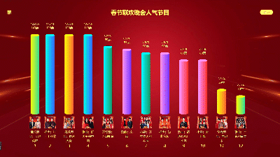现场互动游戏有哪些？十大最受欢迎的互动游戏(图9)