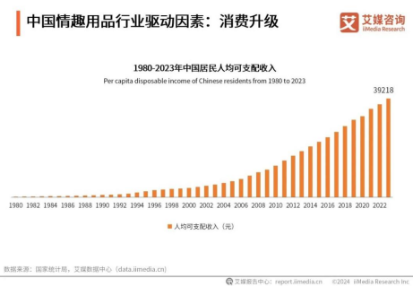 EasyLive颠覆男性感官用品用互动游戏链接男性开启跨次元抚慰
