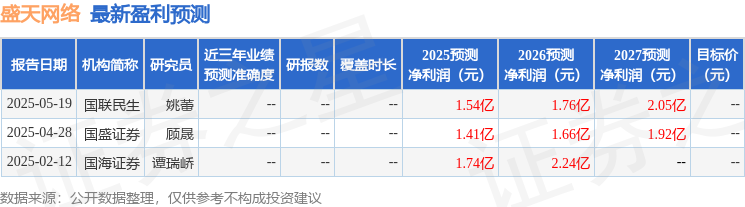 盛天网络：6月12日召开业绩说明会投资者参与(图1)