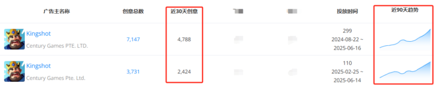 点点互动“双强”时代来临！新格局之下合成赛道首迎月流水千万新游(图6)