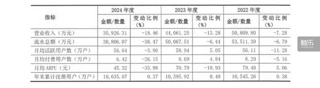 触乐本周行业大事：北京出台政策扶持游戏电竞行业网易《归唐》发布首支预告片电魂网络披露经营危机(图4)