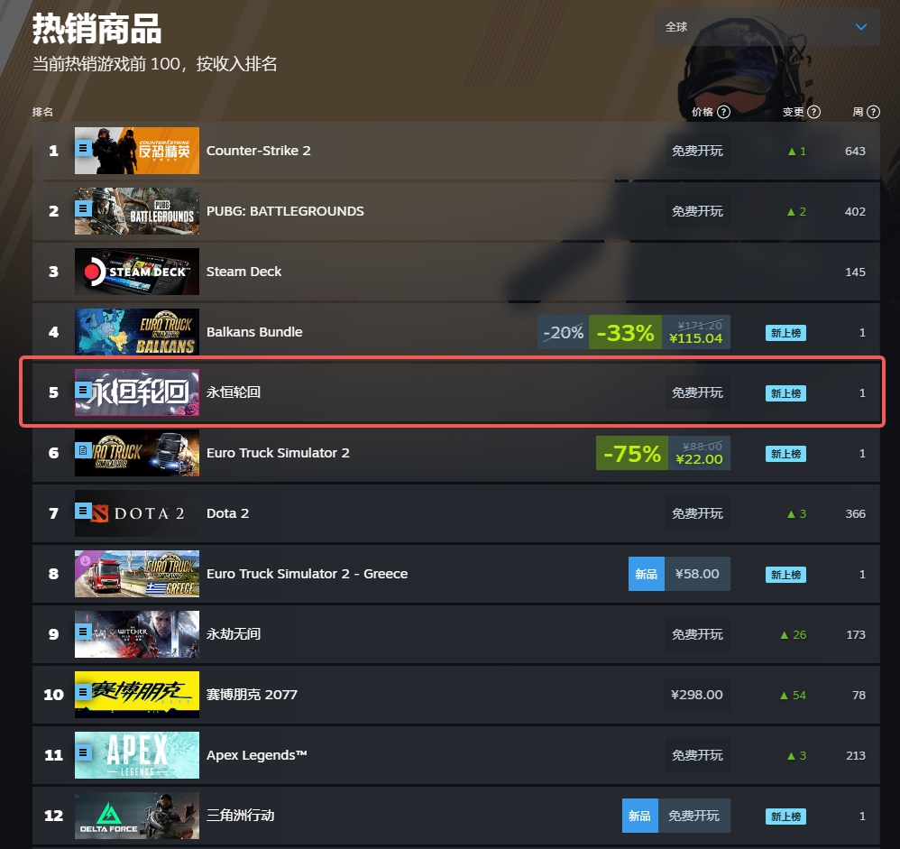 二次元大逃杀MOBA《永恒轮回》国服不删档现已上线WeGame(图2)