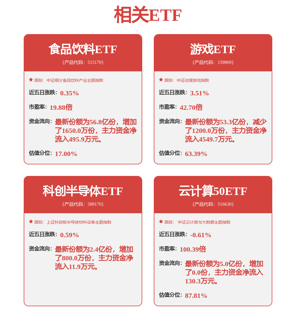 传媒行业周报：继续布局游戏、AI虚拟社交及线下文娱IP消费行业周报(图1)