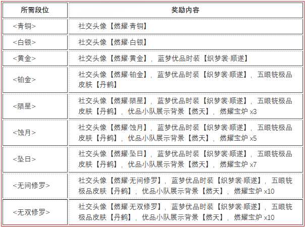 《永劫无间》燃耀赛季结算公告新赛季7月9日正式开启！(图6)