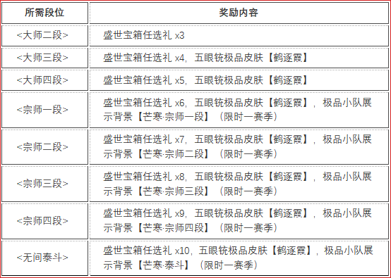 《永劫无间》燃耀赛季结算公告新赛季7月9日正式开启！(图7)
