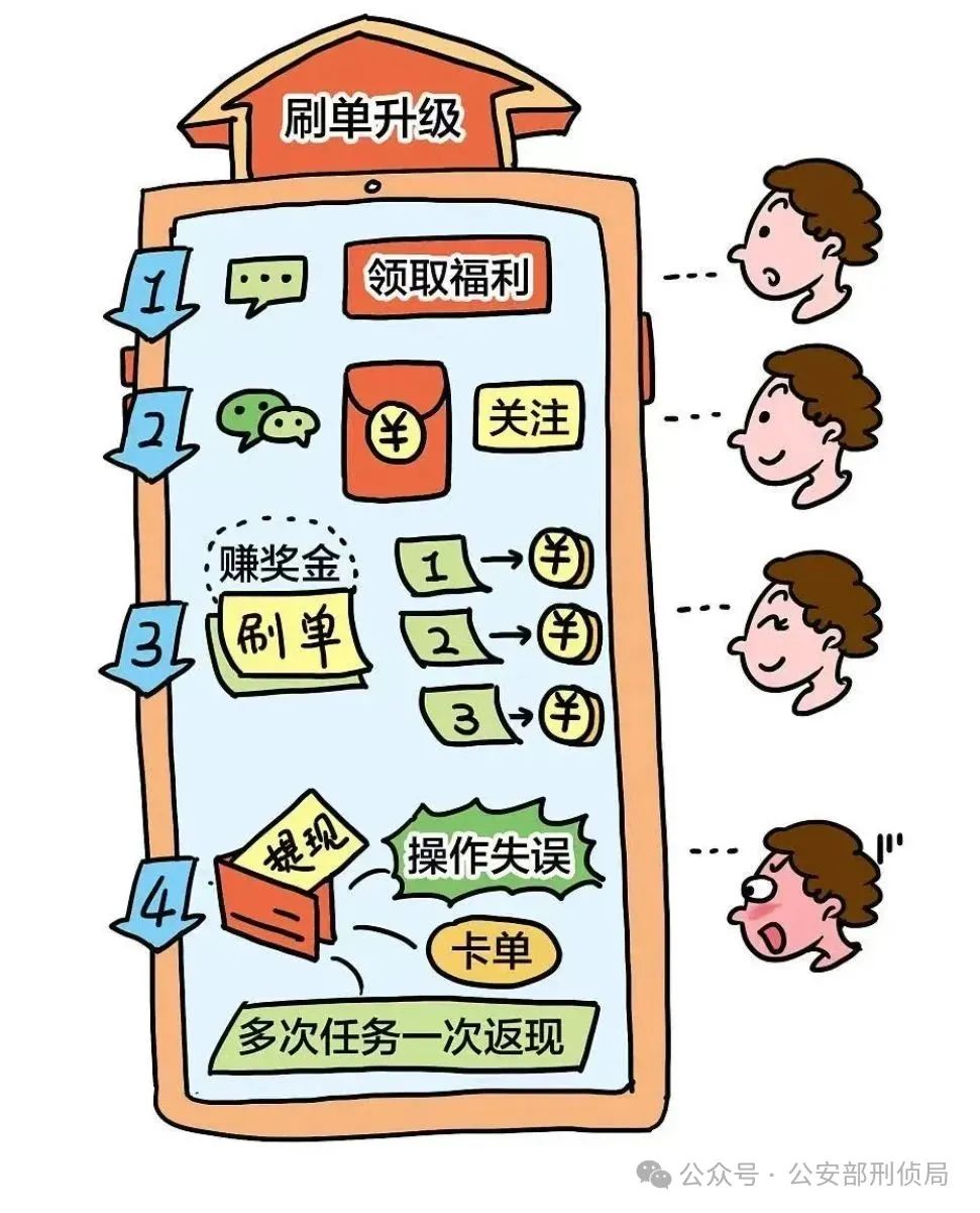 暑期这五类电信网络诈骗高发大家警惕(图1)
