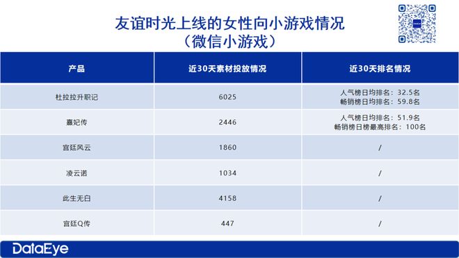 一度亏损4885万元如今靠小游戏营收增长101%？友谊时光转型小游戏情况如何？(图1)