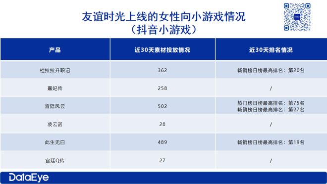 一度亏损4885万元如今靠小游戏营收增长101%？友谊时光转型小游戏情况如何？(图2)