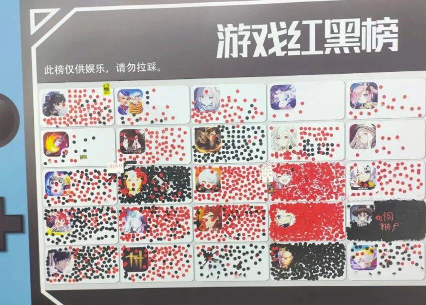 游戏红黑榜这线上线下玩游戏的是同一拨人吗？(图5)