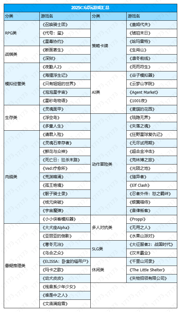 60多款游戏一次玩个够！2025年ChinaJoy试玩游戏汇总盘点（上）(图1)