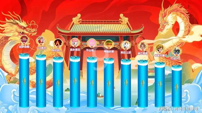 盘点一些目前比较火爆的大屏现场互动游戏(图7)