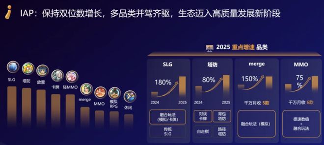 对话Unity中国CEO：鸿蒙崛起小游戏爆发中国市场即将剧变(图3)