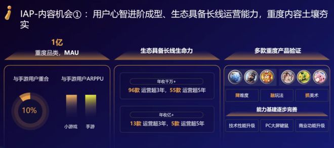 对话Unity中国CEO：鸿蒙崛起小游戏爆发中国市场即将剧变(图5)