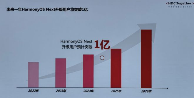 对话Unity中国CEO：鸿蒙崛起小游戏爆发中国市场即将剧变(图7)