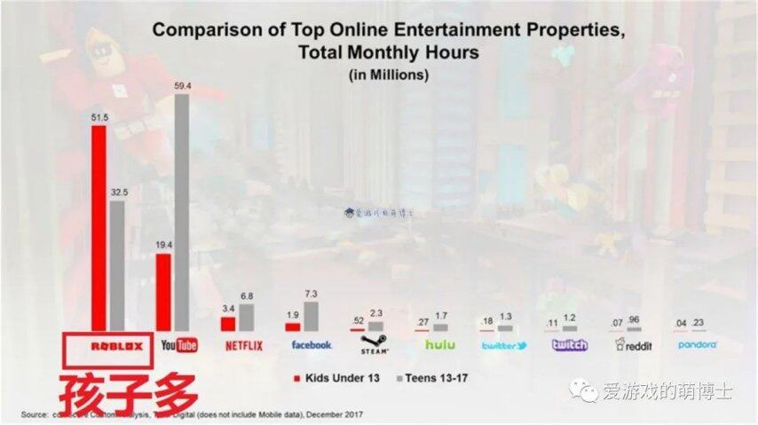 元宇宙概念的游戏《Roblox》到底是怎么回事？(图5)